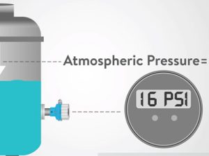 Pressure transmitter là gì + Nguyên lý cấu tạo sensor áp suất 7 Đo mức nước sử dụng cảm biến áp suất gắn đáy dựa vào lực nén