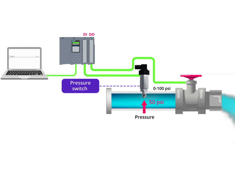 Cảm biến đo áp suất nước truyền về biến tần đk đóng mở van