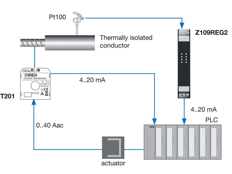 plc đưa tín hiệu về actuato truyền đến ct dòng 4-20ma