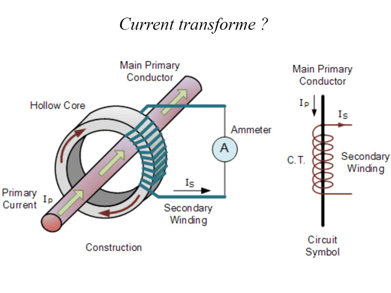Tìm hiểu khái niệm biến dòng là gì ? Current transforme là gì