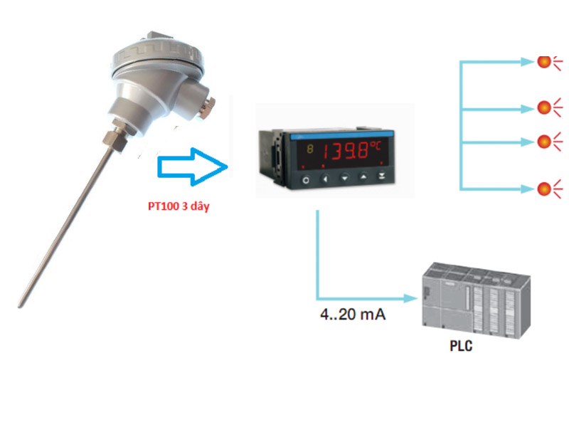 Bộ hiển thị nhiệt độ pt100 tích hợp điều khiển output 4-20ma