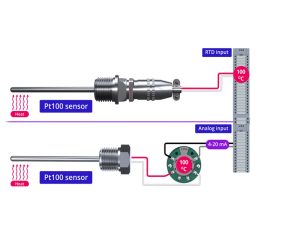 Tốp các bộ chuyển đổi tín hiệu nhiệt độ pt100 thông dụng