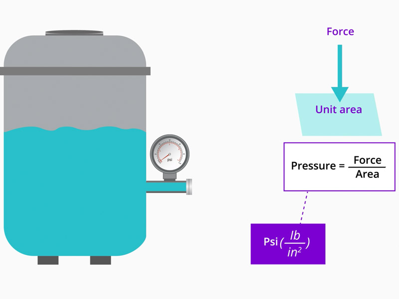 Đồng hồ áp suất nước gắn đường ống đo nước sạch