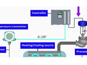 Bộ chuyển đổi nhiệt độ pt100 ra 0-10v đưa về plc