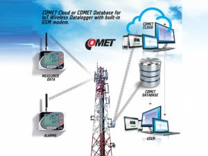 Thiết bị data logger đo nhiệt độ độ ẩm - khí o2 - co2 giá rẻ