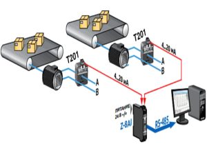 Hệ thống đo dòng điện động cơ bằng biến dòng 4-20ma