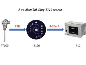 Giá bộ chuyển đổi t120 seneca rẻ - Có sẵn - chính xác - lọc nhiễu