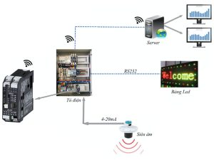 Xây dựng hệ thống giám sát mức nước thông qua data logger 3g - 4g