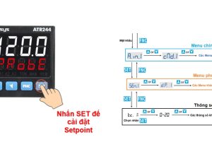 Mô hình các bước cài đặt pid controller atr244 hãng pixsys