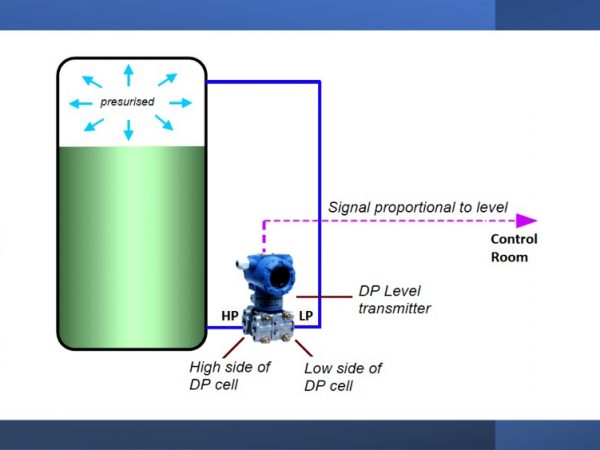 Ứng dụng đo mực nước nóng liên tục bằng sensor chênh áp