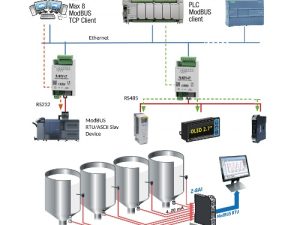 Modbus Rtu Rs485 Rs232