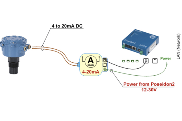 Đường dây tín hiệu analog 4-20ma truyền được bao xa ? 