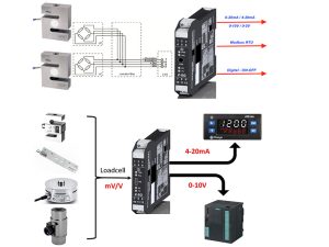 Bộ chuyển đổi tín hiệu loadcell 4-20ma 0-10v rs485 là gì ?