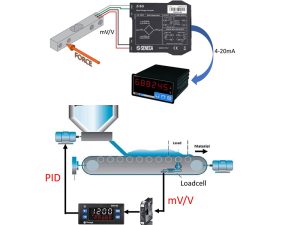 Khuếch đại tín hiệu loadcell ra 4-20mA | 0-10V | RS485 + Relay 4 Bộ chuyển đổi tín hiệu loadcell giá rẻ xuất xứ EU