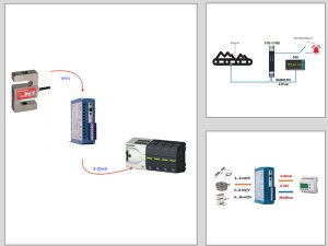 Khuếch đại tín hiệu loadcell ra 4-20mA | 0-10V | RS485 + Relay 7 Bộ chuyển đổi tín hiệu loadcell ra 4-20ma | 0-10v