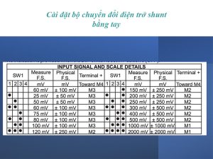 Cài đặt bộ chuyển đổi 0-75mv ra 4-20ma thông qua gạt swich