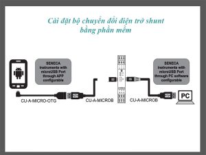 Cài đặt bộ chuyển đổi điện trở shunt ra 4-20ma bằng phần mềm