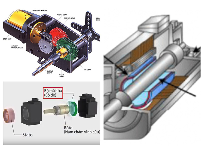 Cấu tạo động cơ servo ac dc gồm stato và roto, trục quay, quạt tản nhiệt