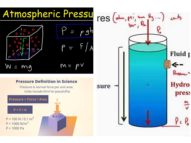Công thức tính áp suất nước - khí - lỏng - rắn là gì ? 