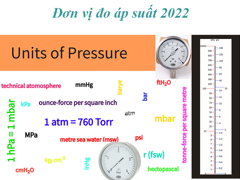 Đơn vị đo áp suất là gì Vật lý lớp 8 ? Cách đổi đơn vị áp suất