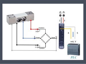 Khuếch đại tín hiệu loadcell ra 4-20mA | 0-10V | RS485 + Relay 5 Sơ đồ kết nối loadcell với plc thông qua bộ chuyển đổi tín hiệu mv/v