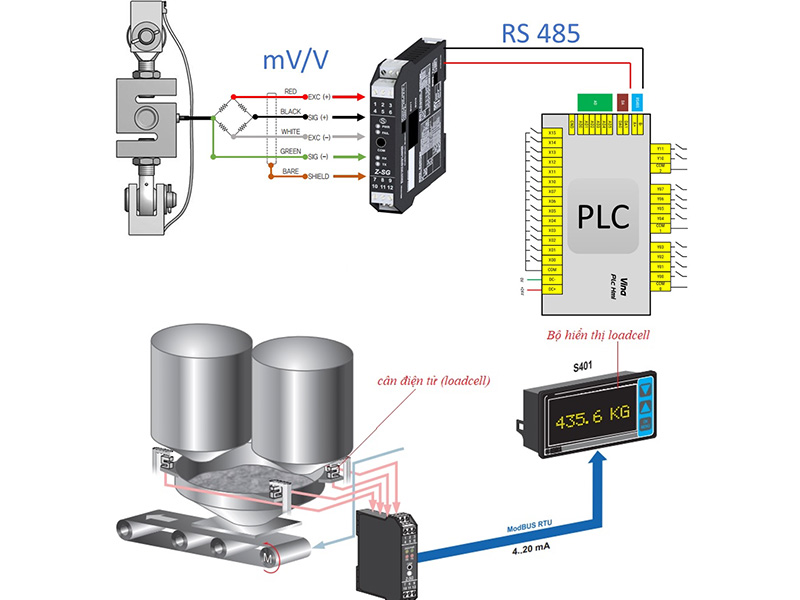 Kết nối loadcell với plc s7-1200 , plc mitsubishi truyền thông rs485