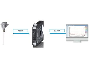 Giải pháp chuyển đổi nhiệt độ rtd pt100 ra modbus