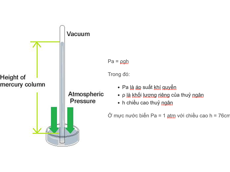 Công thức tính áp suất khí quyển ở mực nước biển trong ống kín