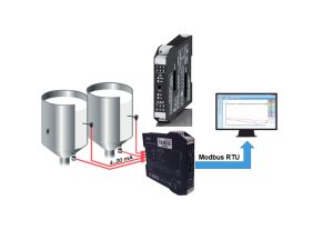 Bộ chuyển đổi tín hiệu modbus input 4 i/o 8 i/o 16 i/o 32 i/o