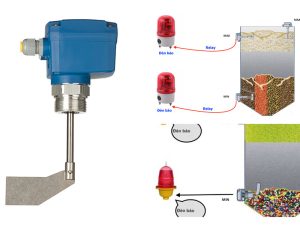 Sensor báo liệu - chất rắn liên tục trong silo ra 4-20ma rs485 5 Thiết bị báo đầy cạn xi măng dạng xoay gắn ngang bồn