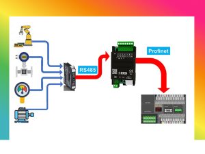 Ưu điểm bộ chuyển đổi modbus rtu sang profinet giá rẻ