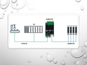 Bộ chuyển đổi profinet io - Modbus rs232/rs485 sang profinet