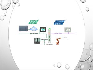 Converter modbus rtu sang profinet - modbus tcp ip sang profinet