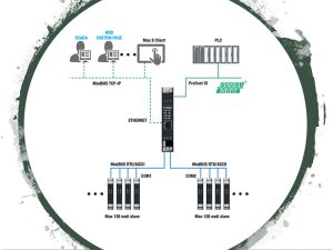 Thiết bị chuyển đổi modbus getaway profinet xuất xứ châu âu