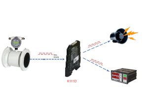 Bộ chia tín hiệu xung giá rẻ hãng seneca k111d xuất xứ italy