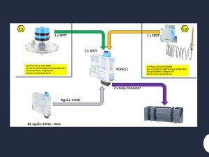 Giá công tắc áp suất khí gas, Hydrogen, Nitrogen, LPG, metan ch4 2 Công tắc áp lực chống cháy nổ ex ia cho môi trường khí gas