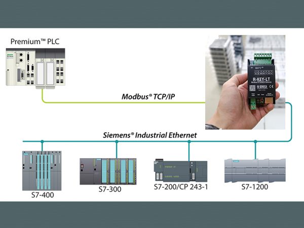 2023 - Giá gateway profinet r-key-lt-p hãng seneca | Có sẵn