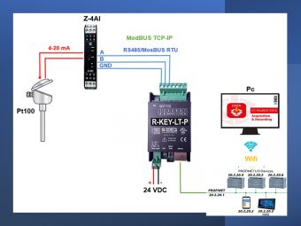2023 - Giá gateway profinet r-key-lt-p hãng seneca | Có sẵn