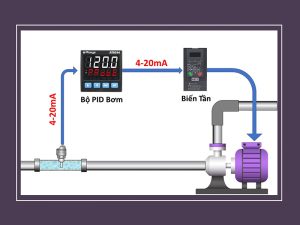 Nguyên lý hoạt động công tắc dòng chảy điện tử đầu ra 4-20ma