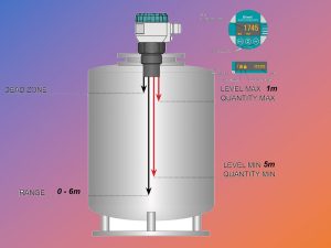 Đo liên tục mức dầu bằng sensor siêu âm đầu ra 4-20ma