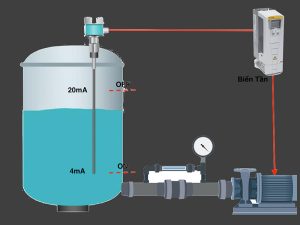 Nguyên lý hoạt động của cảm biến đo mức điện dung là gì