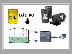 Sensor chống tràn dầu do - dầu diesel xuất alarm đóng ngắt bơm