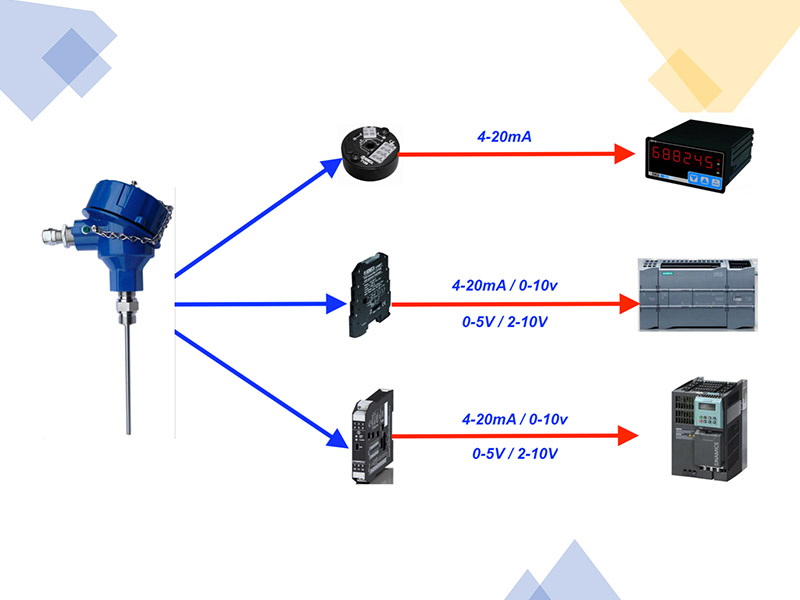 Tại sao dùng tín hiệu 4-20ma 0-10v trên các thiết bị đo