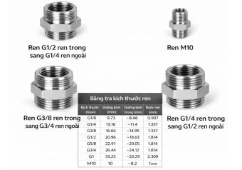 Bảng tra kích thước ren tiêu chuẩn hệ inch hệ mét