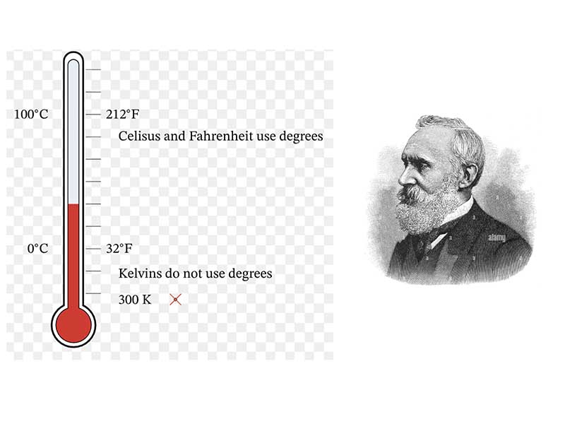 Thang đo nhiệt độ kelvin là gì ? 1 Kelvin bằng bao nhiêu độ C