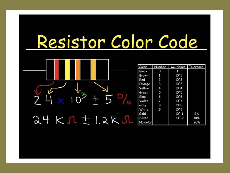 Ví dụ một số bài tập đọc giá trị điện trở 2-3-4-5-6 vòng màu