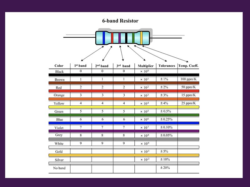 Hướng dẫn bảng tra cứu cách đọc điện trở 6 vòng màu, 6 vạch màu