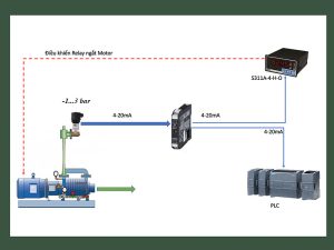 Cảm biến áp suất âm -1...0 bar, -100....100 kpa xuất xứ EU / G7 8 Giá cảm biến áp suất âm 1 đến 3 bar (Áp suất chân không -1-3 bar)