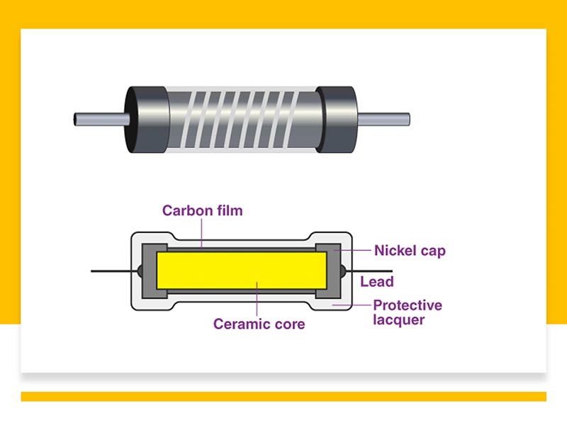 Cấu tạo điện trở như thế nào, cấu tạo Resistor bao gồm những gì