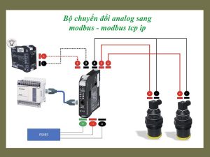 Thiết bị chuyển đổi 2 kênh analog sang modbus tcp ip giá rẻ